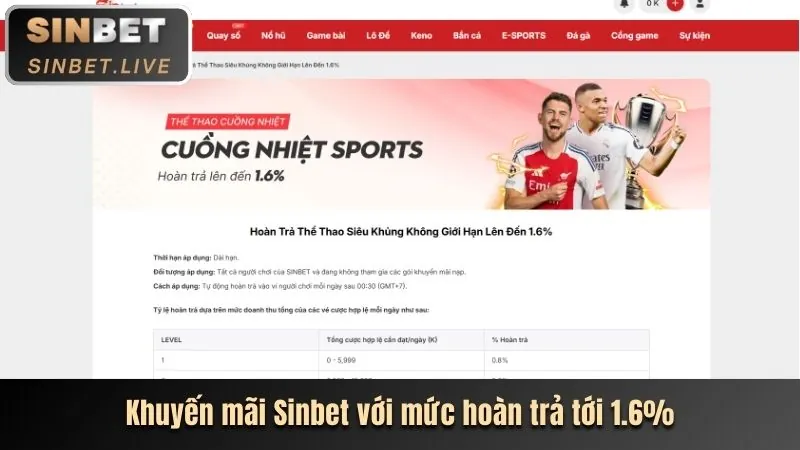 Ưu điểm của nền tảng bet 168 kèo nhà cái